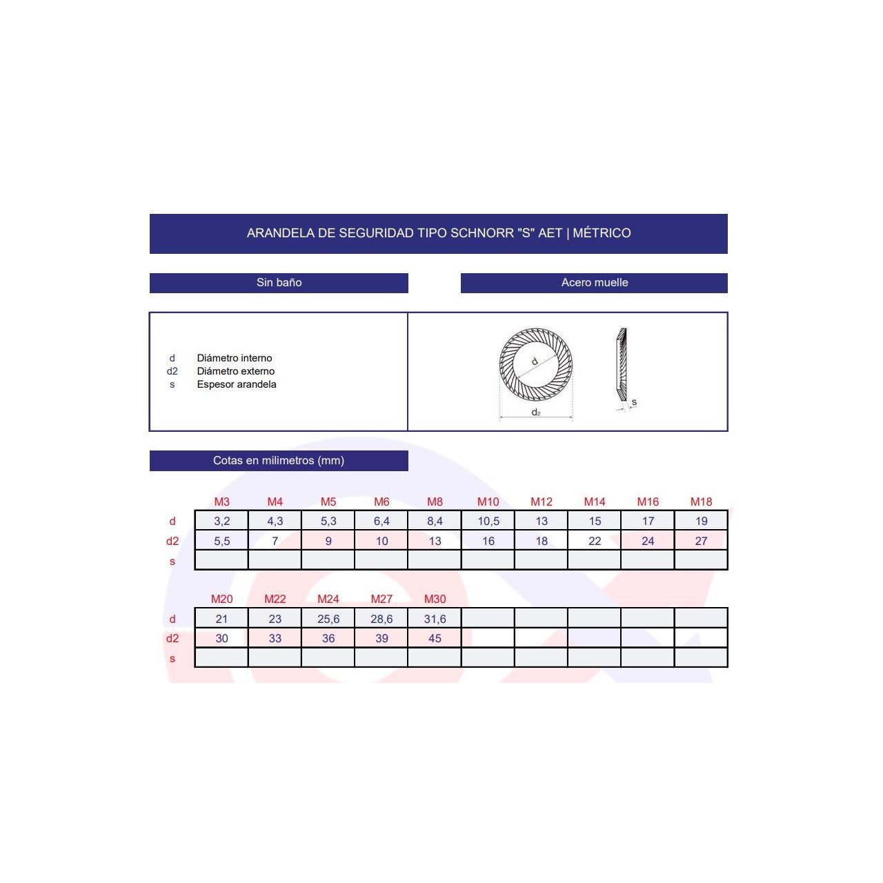 Arandela cónica AET tipo Schnorr "S"