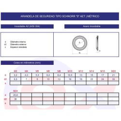 Arandela cónica tipo Schnorr "S" inoxidable Arandela cónica tipo Schnorr "S" inoxidable