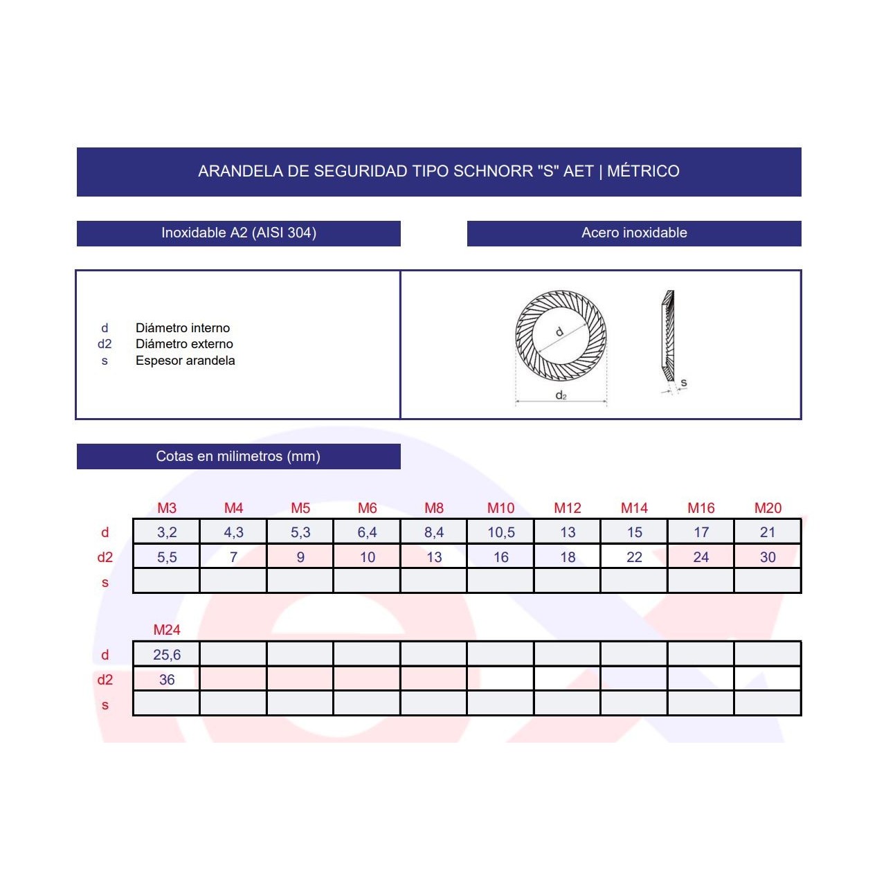 Arandela cónica tipo Schnorr "S" inoxidable Arandela cónica tipo Schnorr "S" inoxidable