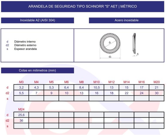 Arandela cónica tipo Schnorr "S" inoxidable Arandela cónica tipo Schnorr "S" inoxidable