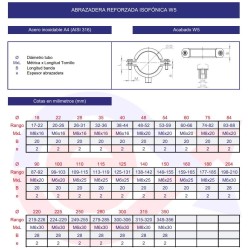 Abrazadera reforzada isofónica inoxidable W5
