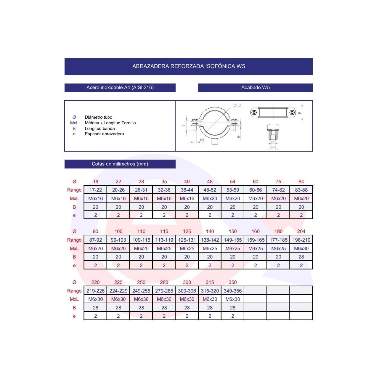 Abrazadera reforzada isofónica inoxidable W5