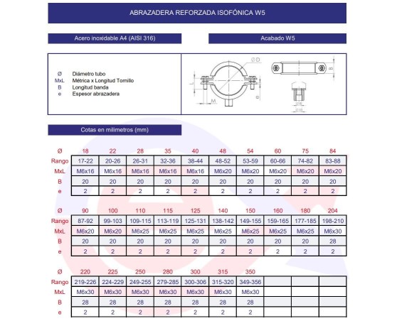 Abrazadera reforzada isofónica inoxidable W5