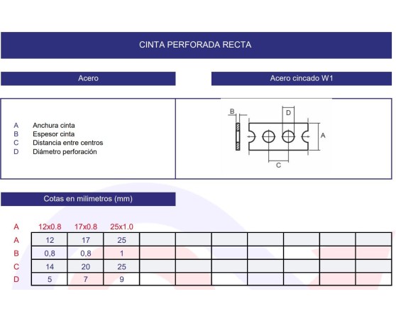 Cinta perforada recta cincada Cinta perforada recta cincada