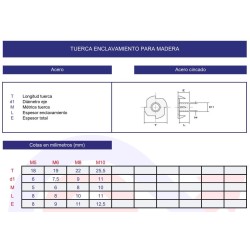 Tuerca cincada de enclavamiento en madera