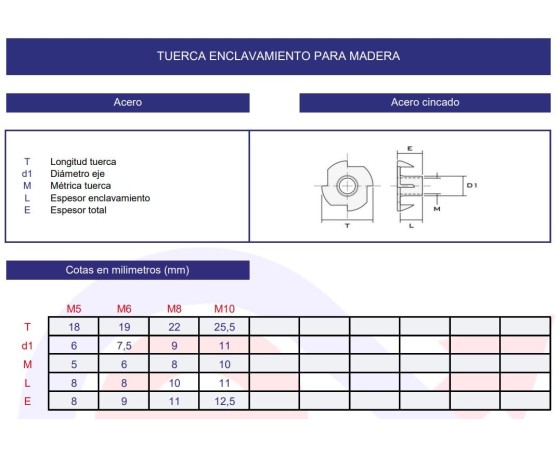 Tuerca cincada de enclavamiento en madera