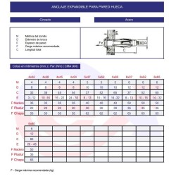 Anclaje expandible con tornillo para pladur