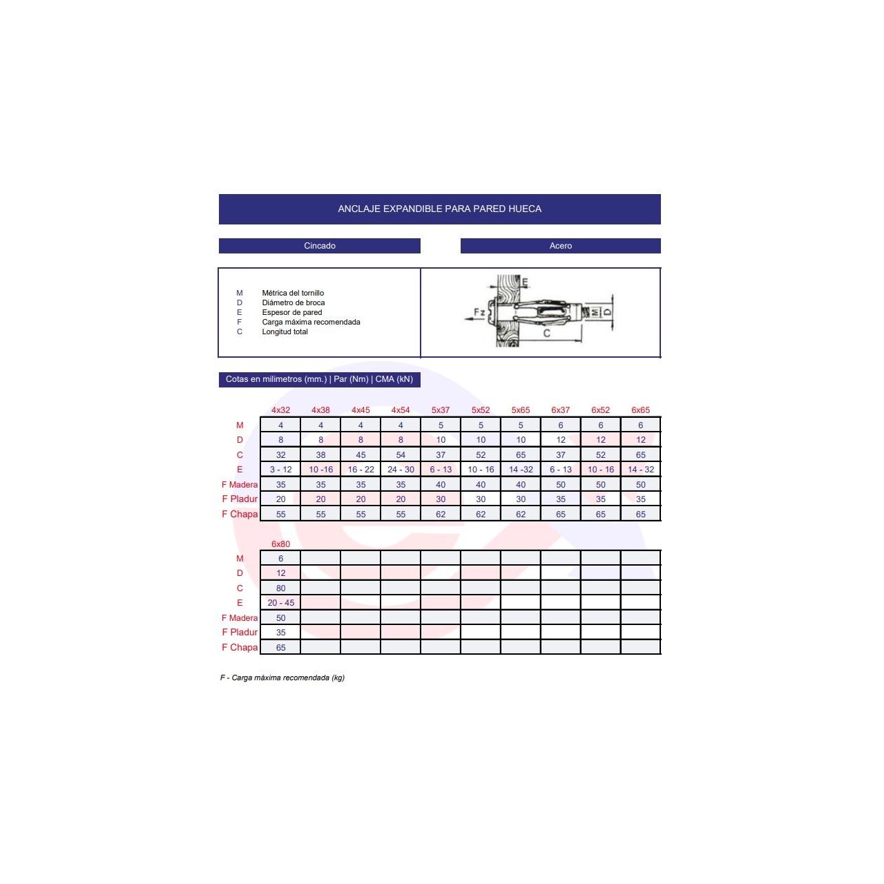 Anclaje expandible con tornillo para pladur