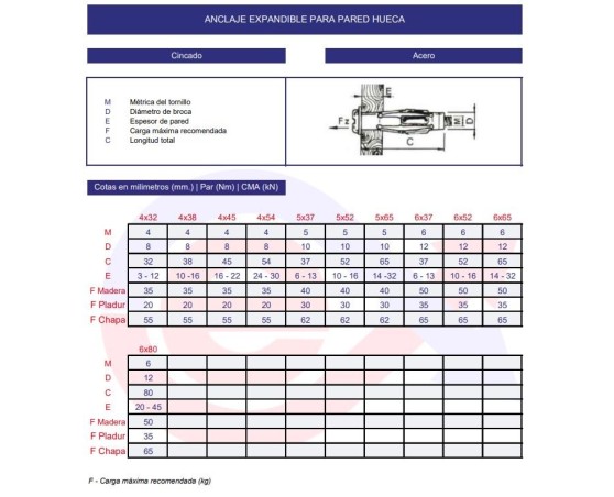Anclaje expandible con tornillo para pladur