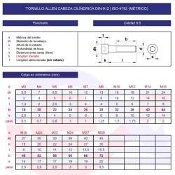 Tornillo allen DIN-912 8.8 Tornillo allen DIN-912 8.8