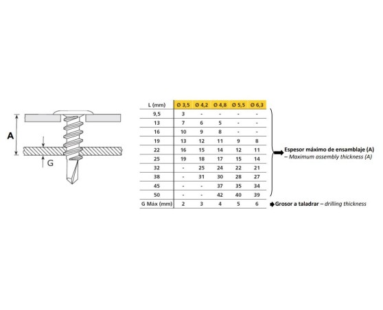 Tornillo punta broca cabeza baja FST (CAJA)