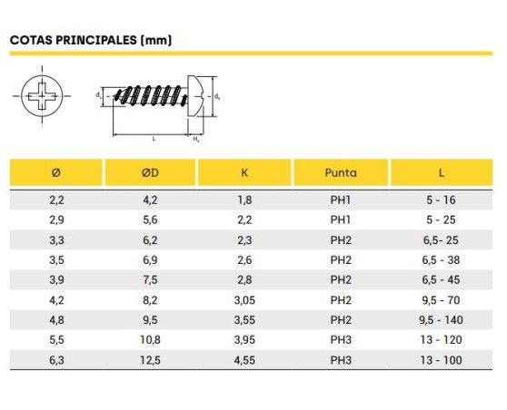 Caja de tornillos CELO VLOX 40 mm Zincado Avellanado (200 Unidades)Default  Title in 2023