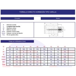 Tornillo directo hormigón varilla cincado