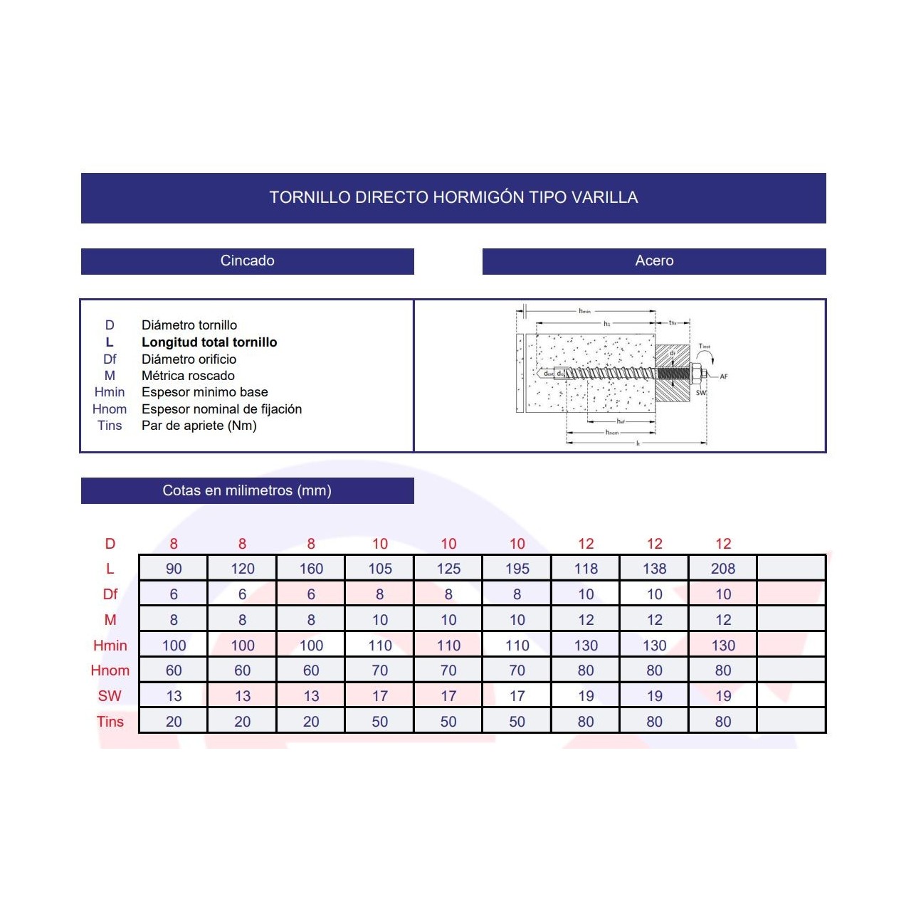 Tornillo directo hormigón varilla cincado