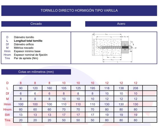 Tornillo directo hormigón varilla cincado