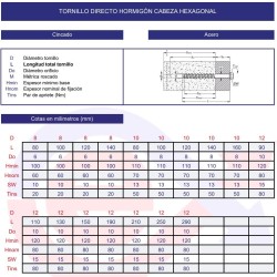 Tornillo directo hormigón hexagonal cincado