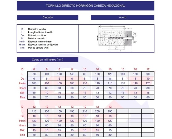 Tornillo directo hormigón hexagonal cincado