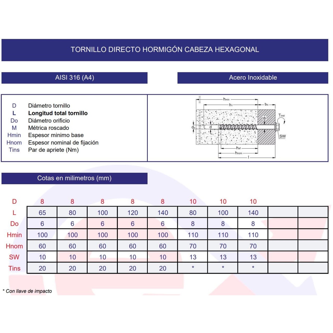 Tornillo directo hormigón hexagonal inoxidable