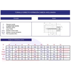 Tornillo directo hormigón avellanado TORX cincado