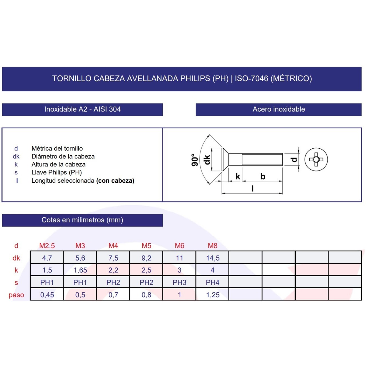 Tornillo DIN-965 inoxidable