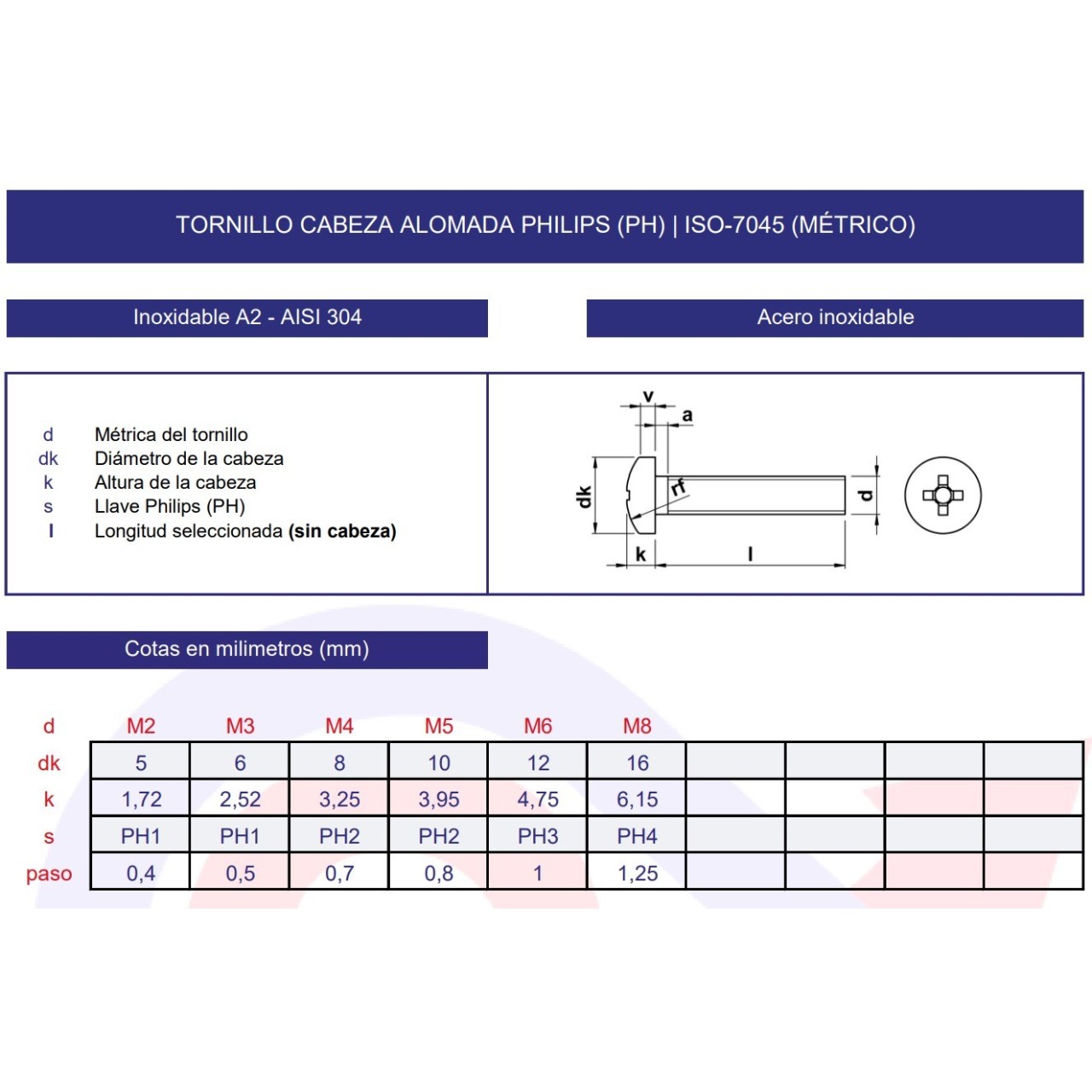 Tornillo DIN-7985 inoxidable