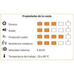 Rueda nylon-Superlast NS pletina fija