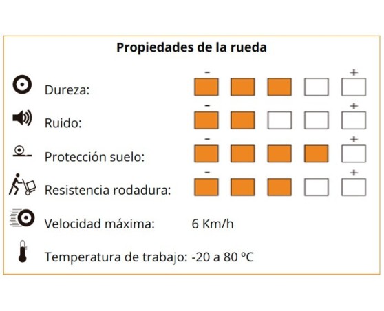 Rueda nylon-Superlast NS pletina fija