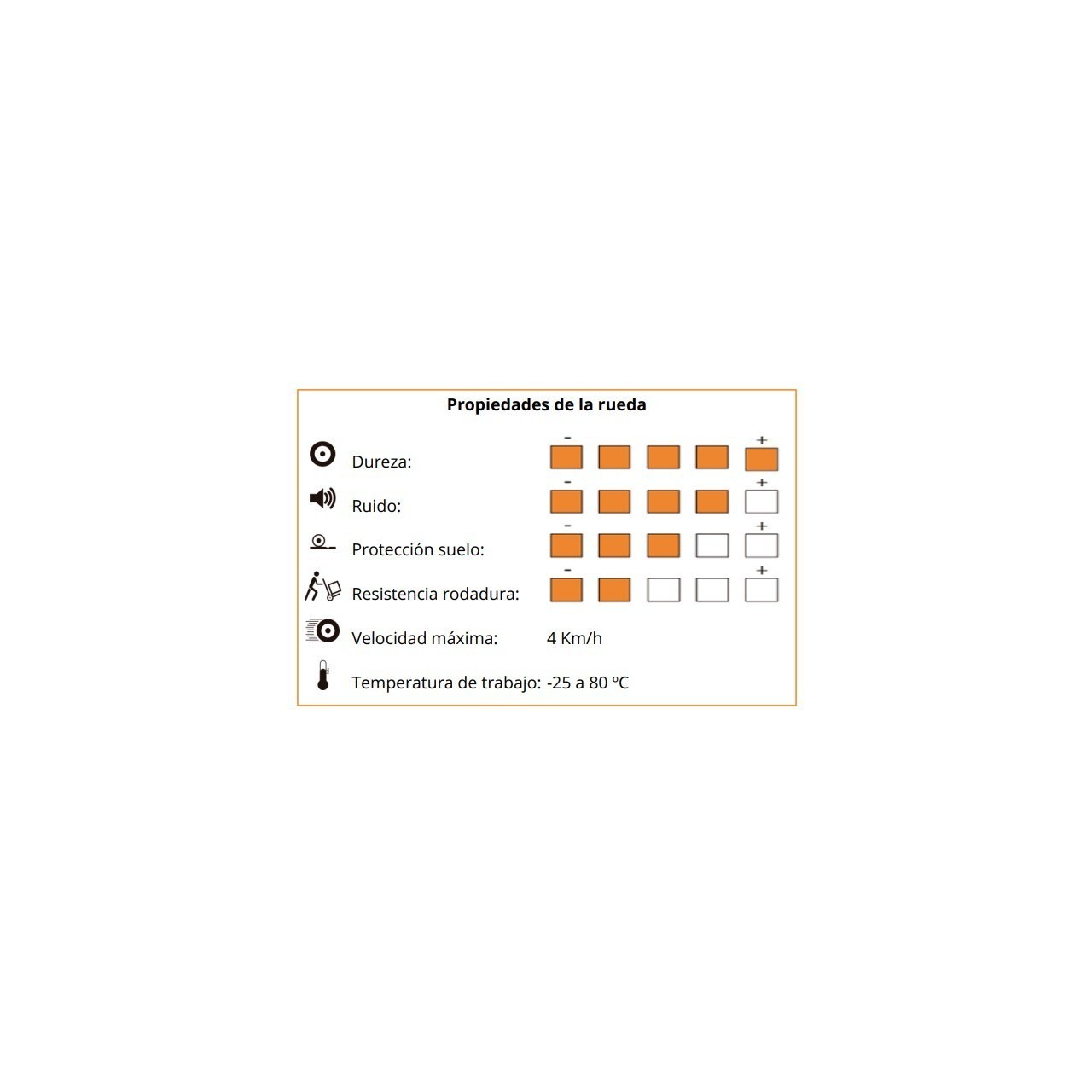 Rotante fijo inoxidable nylon monobloque MiPG4