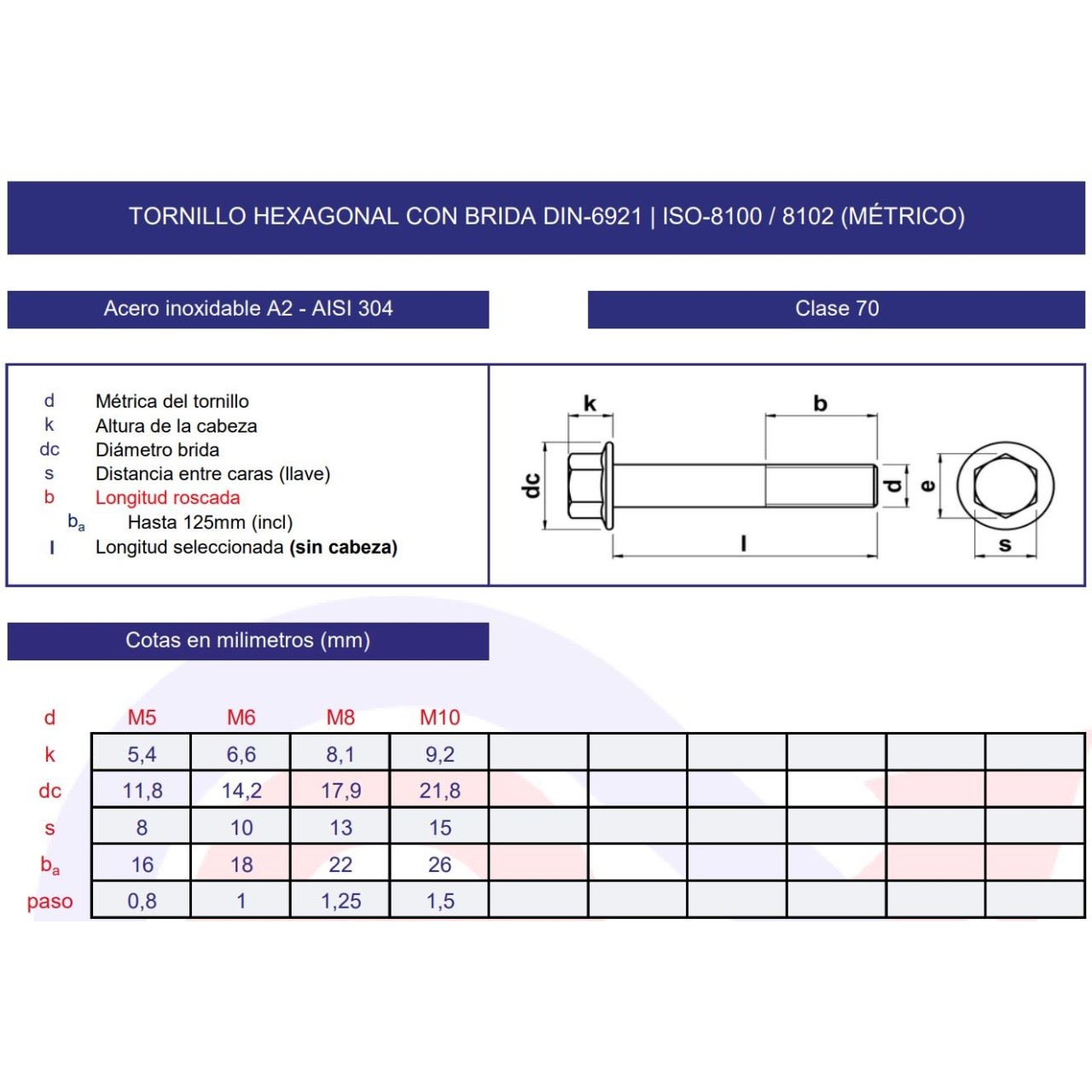 Tornillo hexagonal DIN-6921 inoxidable (Uds)