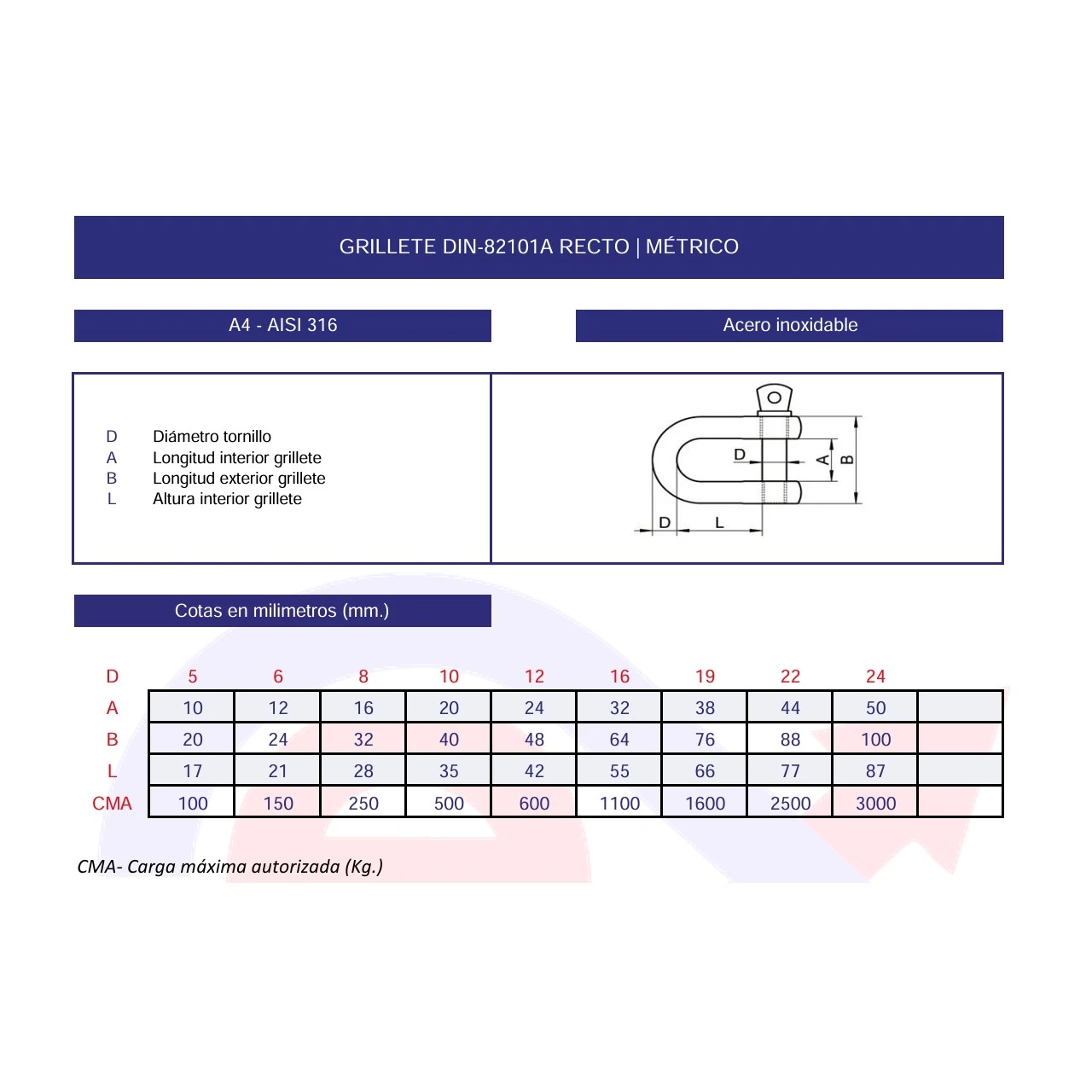 Grillete recto DIN-82101A inoxidable A4