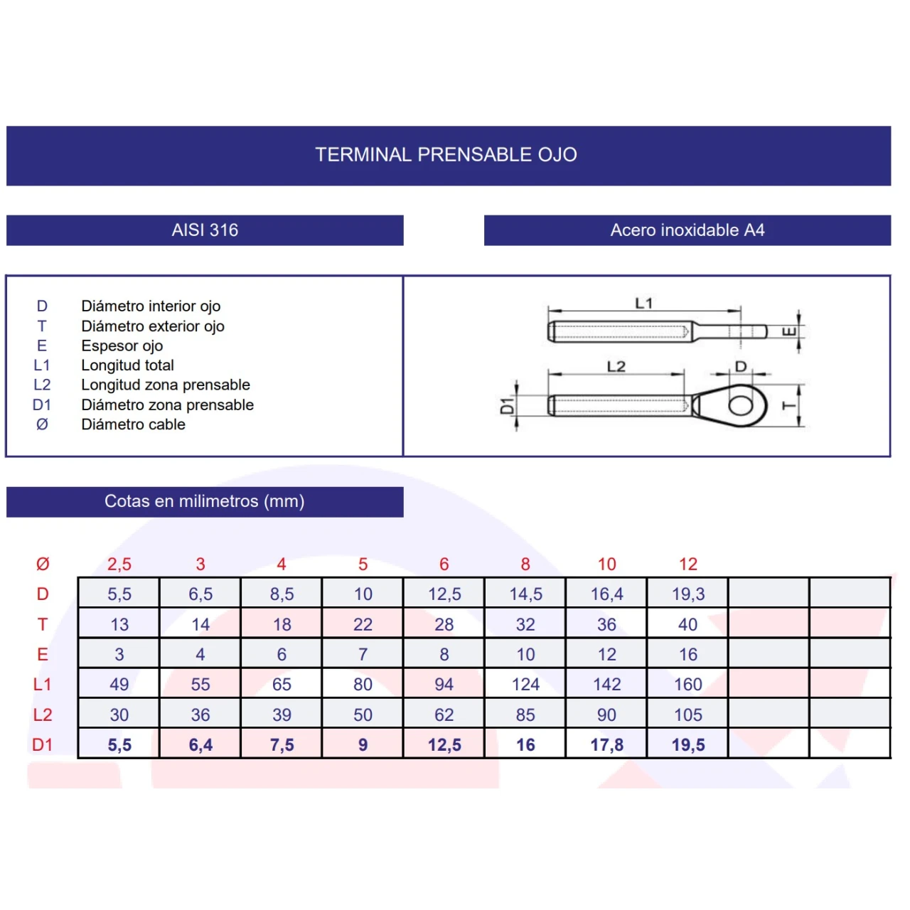 Terminal prensable ojo inoxidable A4