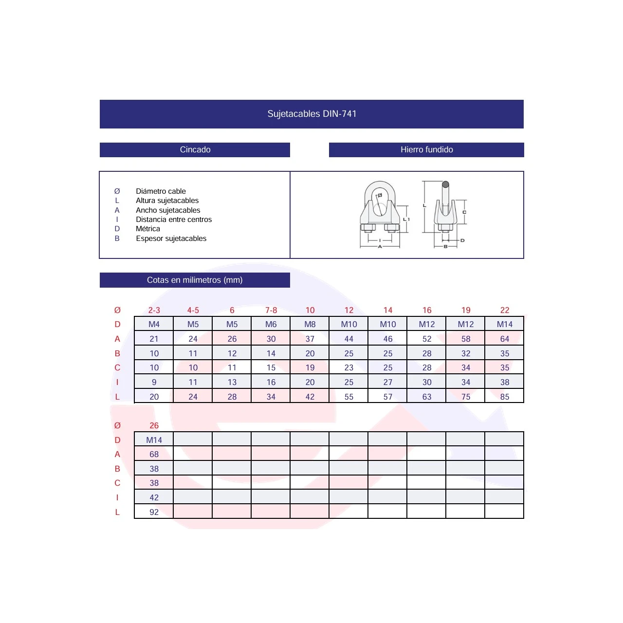 Sujetacables DIN-741 cincado