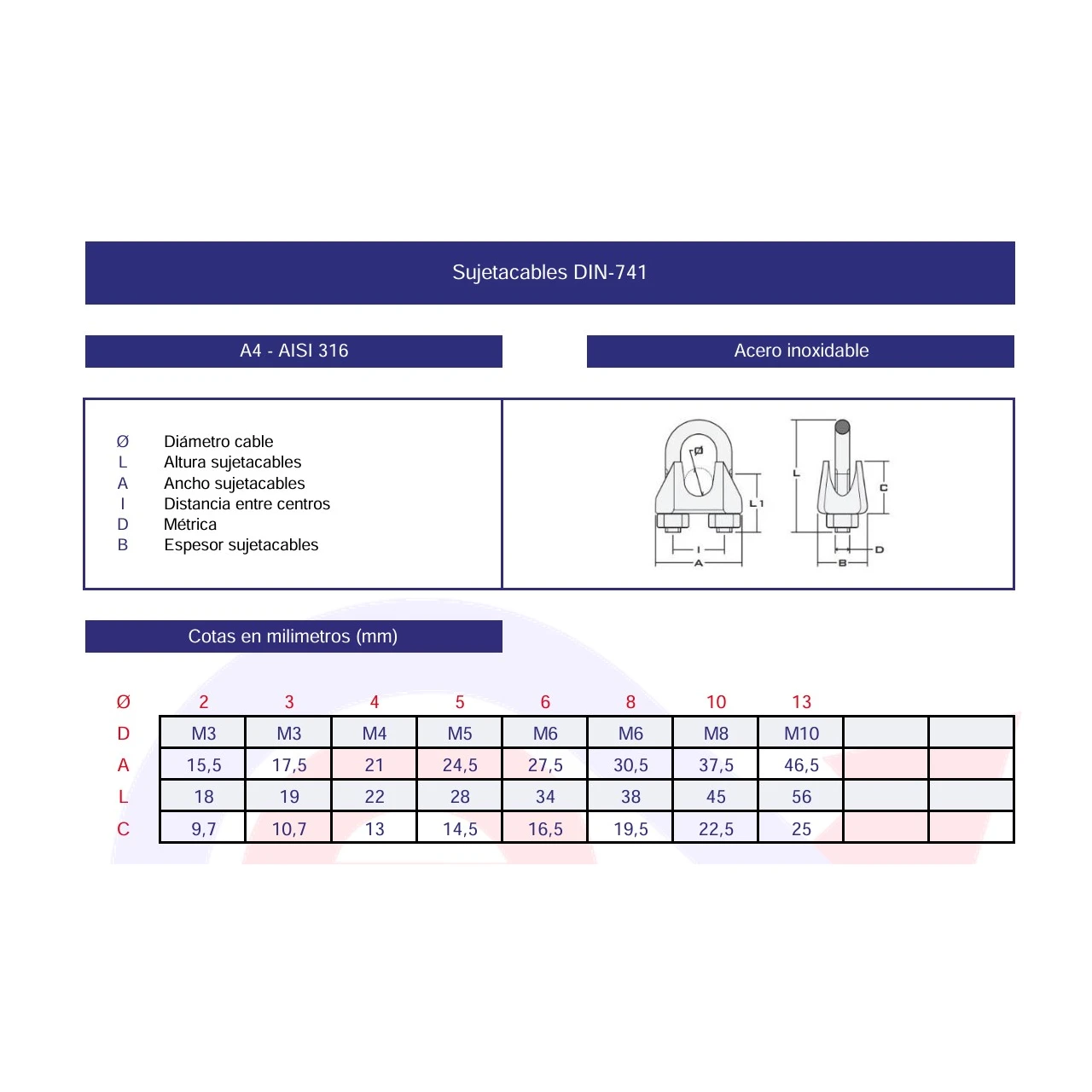 Sujetacables DIN-741 inoxidable A4