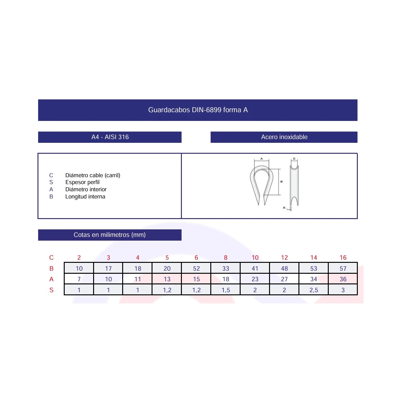 Guardacabos DIN-6899A inoxidable A4