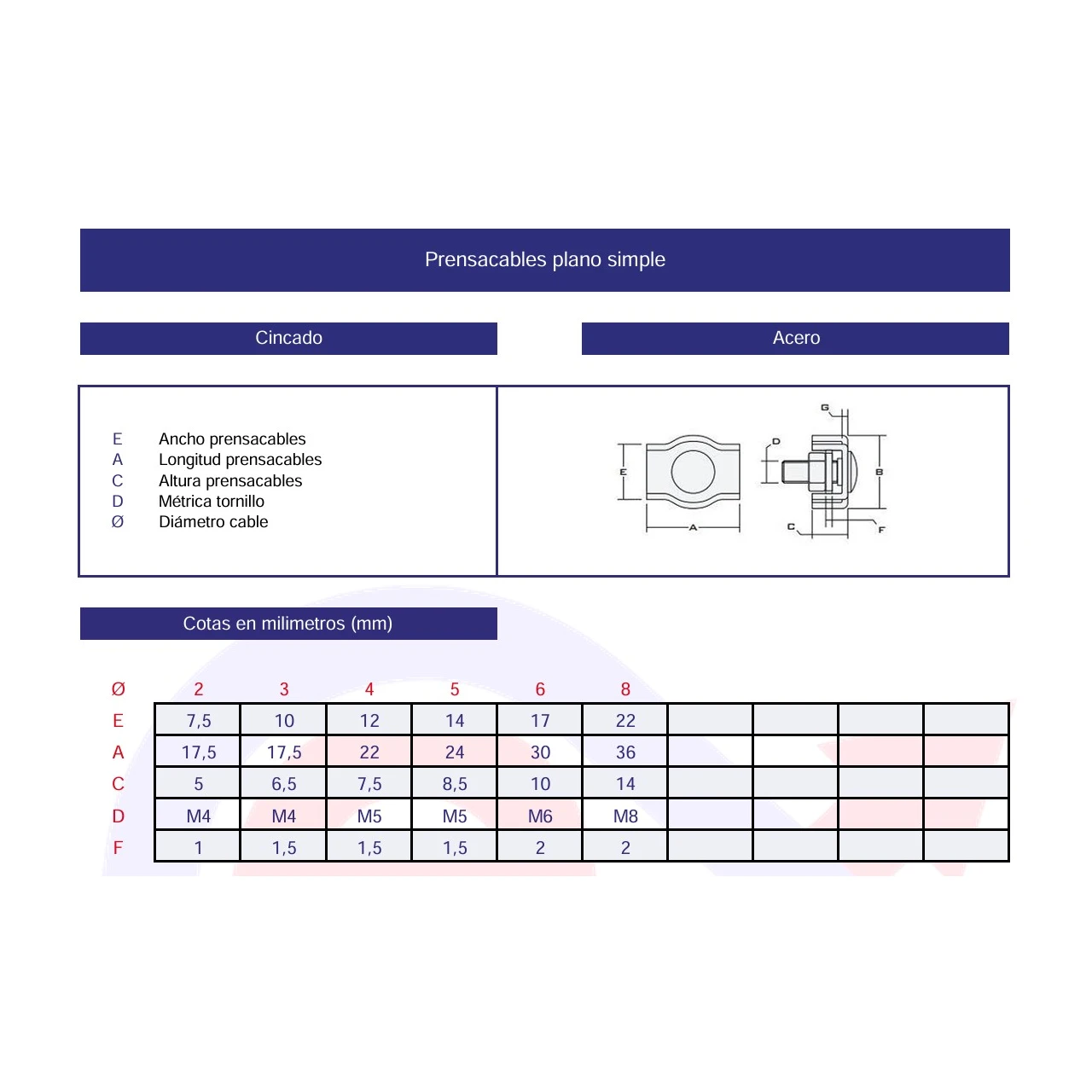 Prensacables plano simple cincado