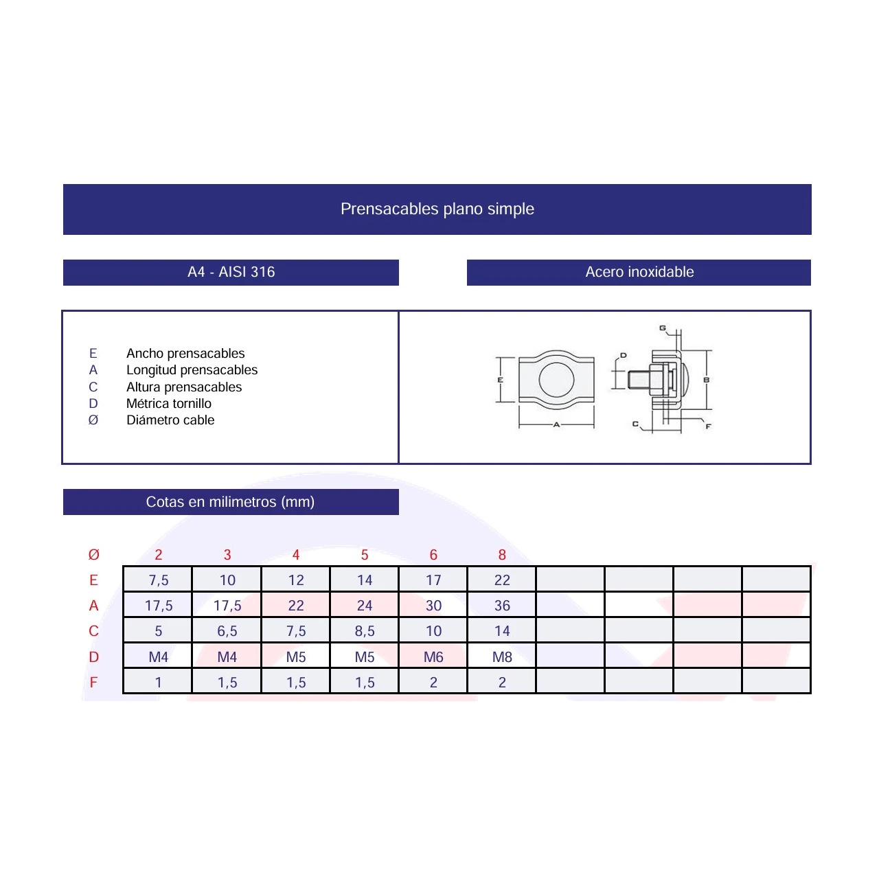 Prensacables plano simple inoxidable A4