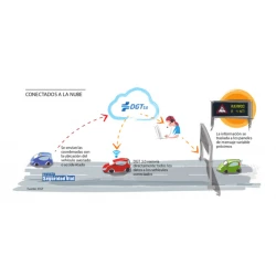 Baliza homologada conectada DGT3.0 ALEU V16