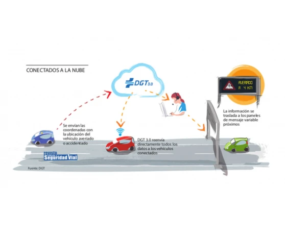 Baliza homologada conectada DGT3.0 ALEU V16