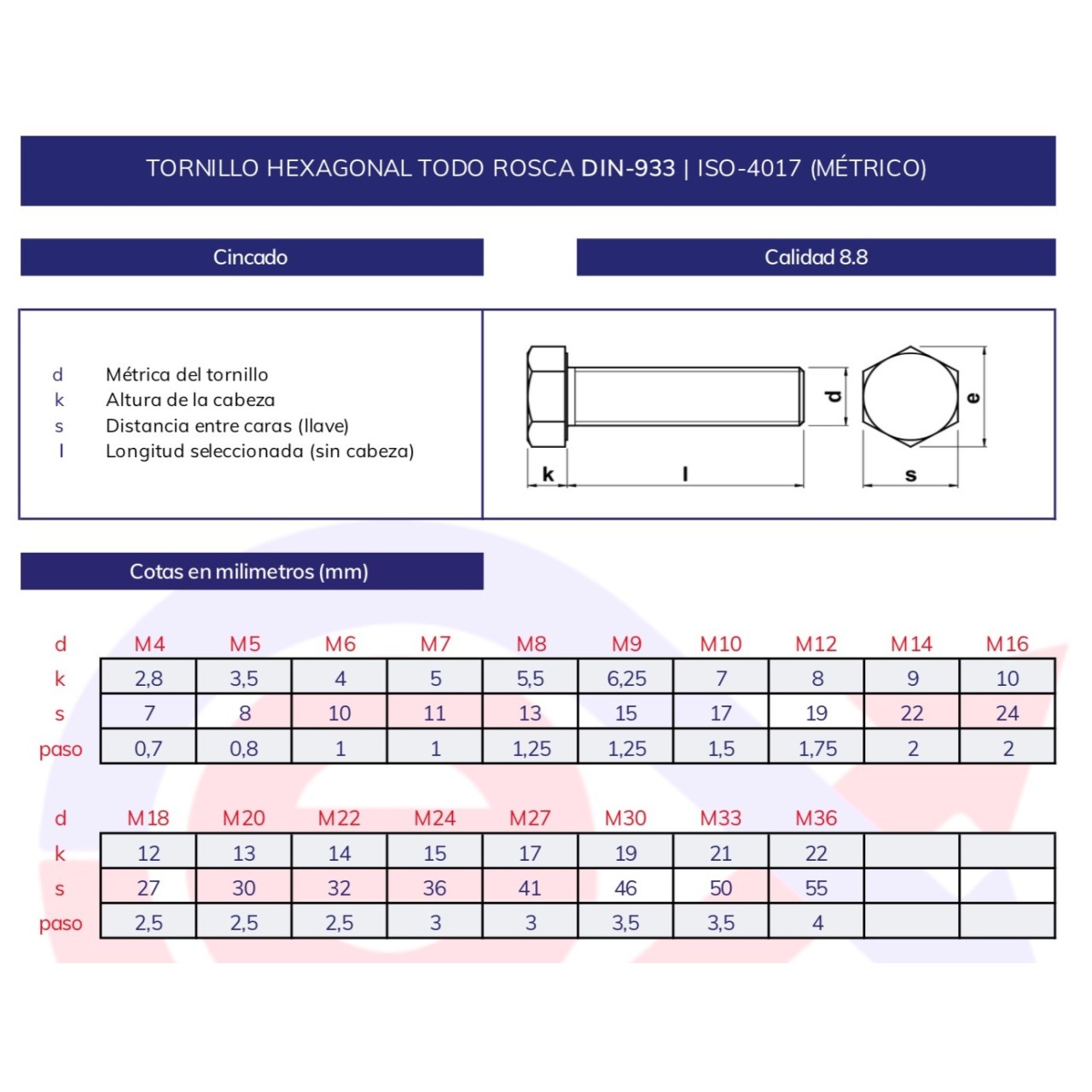 Tornillo hexagonal DIN-933 cincado 8.8