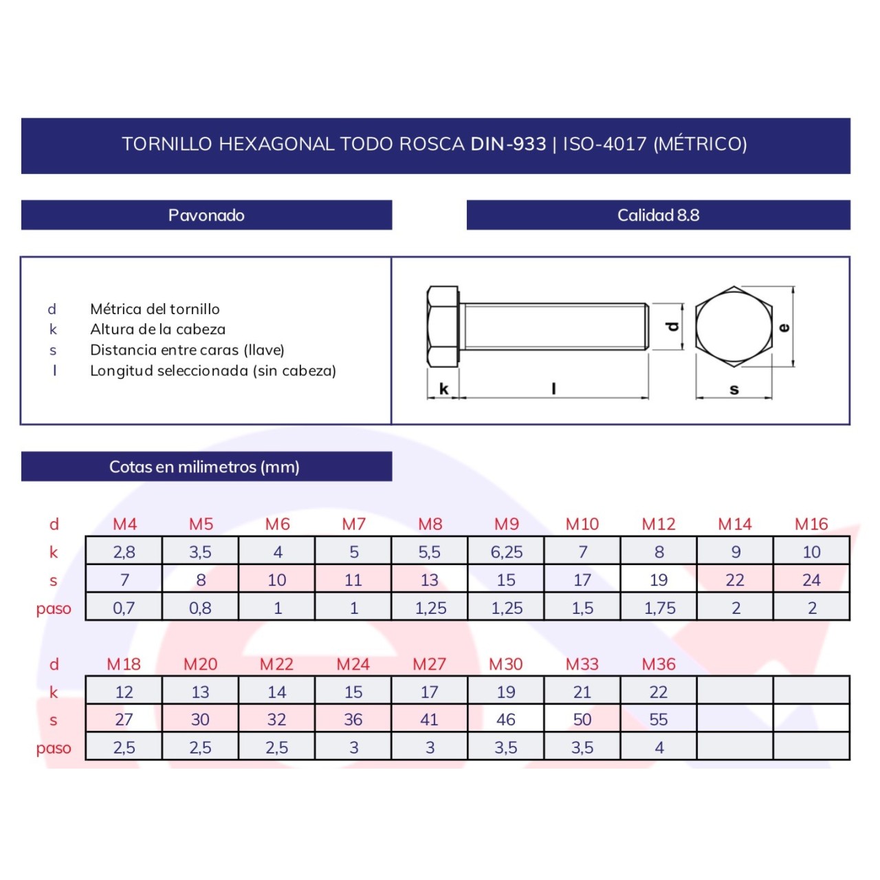 Tornillo hexagonal DIN-933 pavonado 8.8