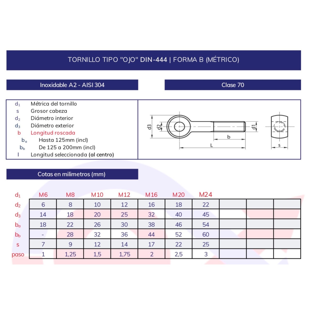 Tornillo ojo DIN-444 inoxidable