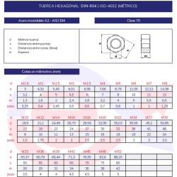 Tuerca hexagonal DIN-934 inoxidable A2 (Uds)
