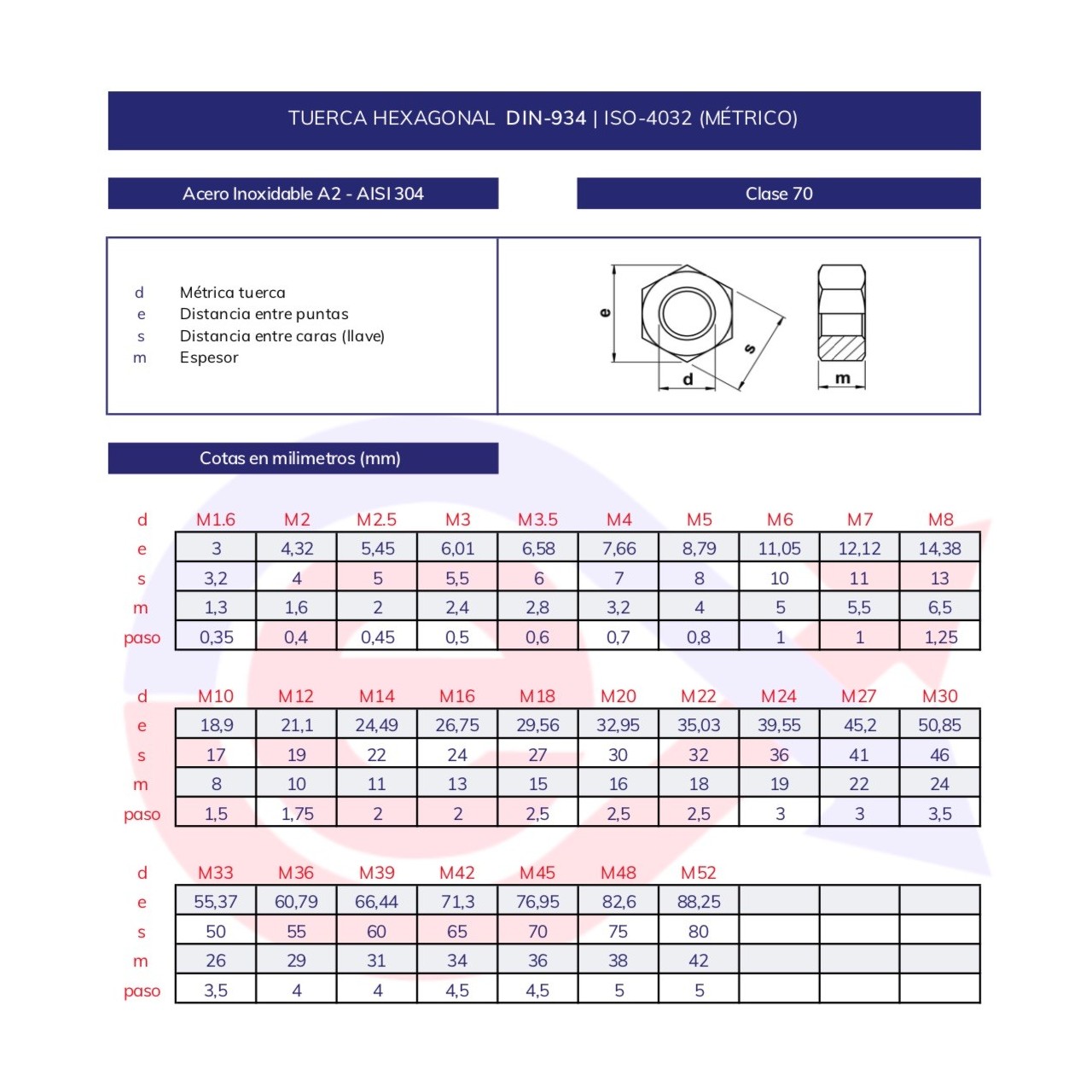 Tuerca hexagonal DIN-934 inoxidable A2 (Uds)