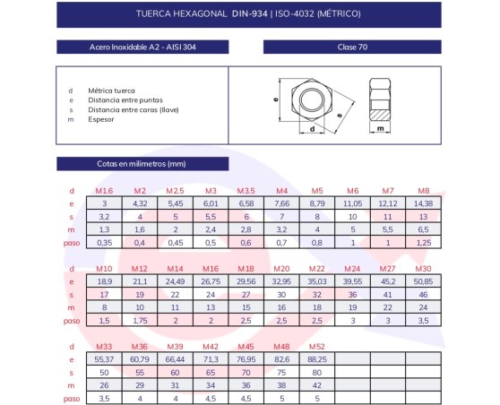 Tuerca hexagonal DIN-934 inoxidable A2 (Uds)