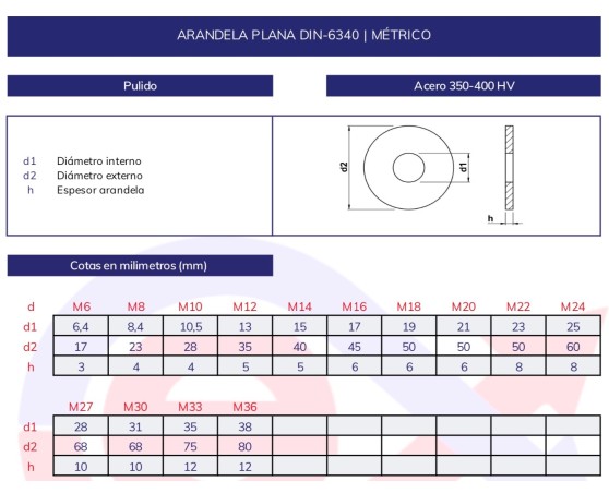 Números adhesivos de colores unitaria