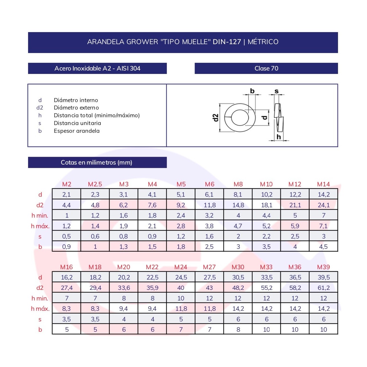 Arandela grower DIN-127 inoxidable