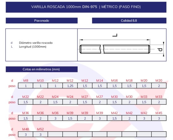Varilla roscada DIN-975 8.8 paso fino