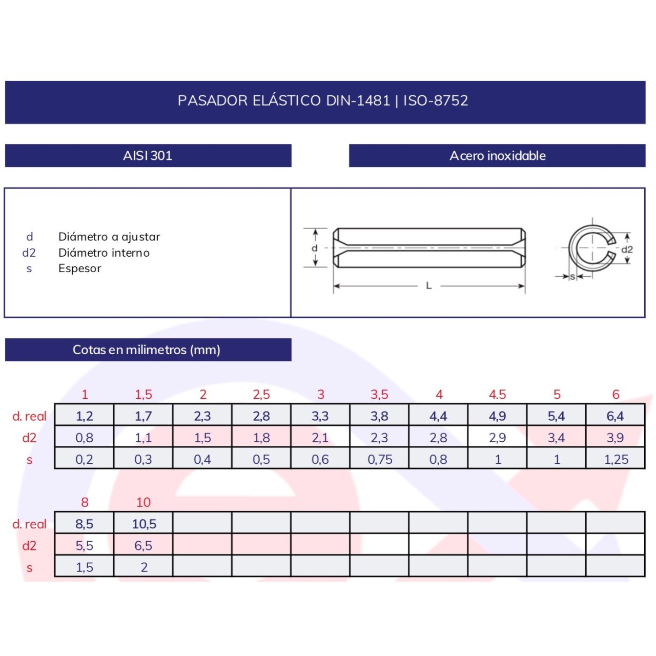 Pasador elástico DIN-1481 inoxidable
