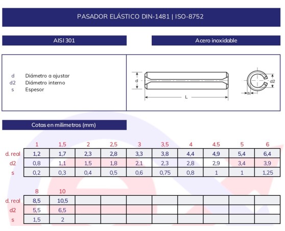 Pasador elástico DIN-1481 inoxidable