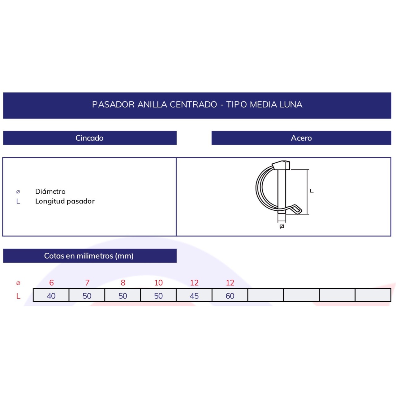 Pasador anilla centro eje-media luna